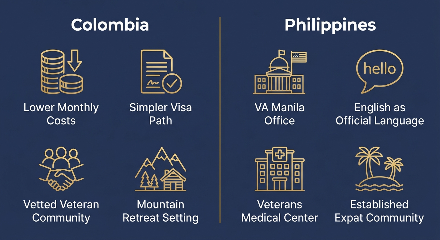 Two-column comparison infographic of Colombia vs Philippines for US veterans.